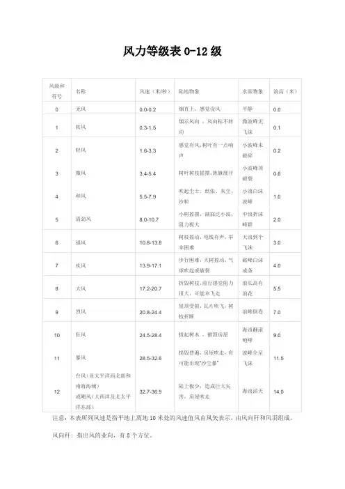 风力等级表