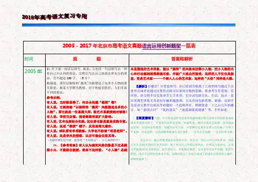 2005-2017年全国Ⅰ卷高考语文真题语言运用创新一览表