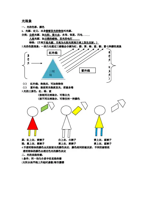 物理光现象