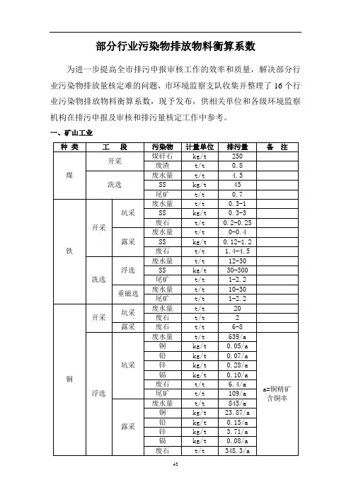 部分行业污染物排放物料衡算系数分析