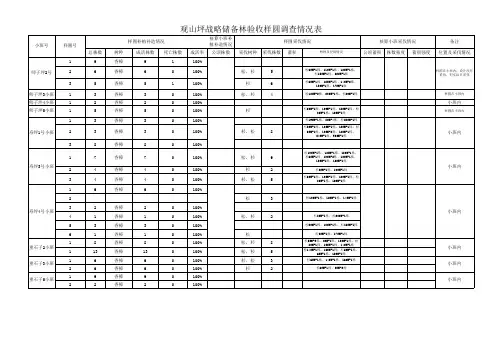 林业设计样圆调查小班表
