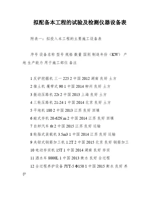 拟配备本工程的试验及检测仪器设备表