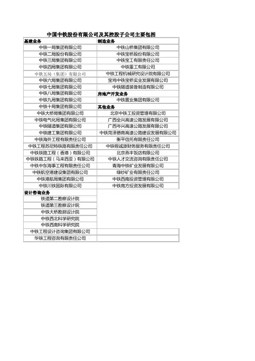 国有企业组织结构分支图