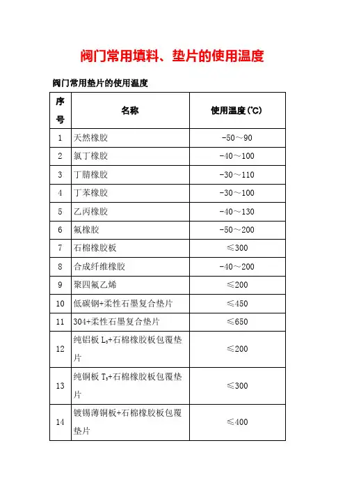 阀门常用填料、垫片的使用温度
