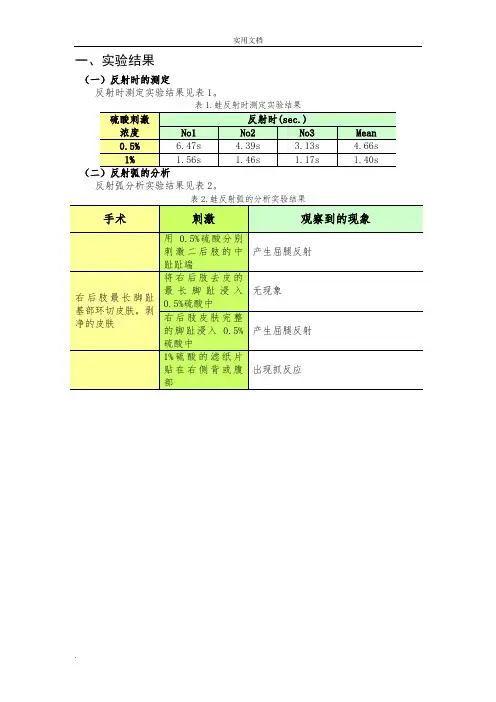生理学实验报告—反射时的测定／反射弧的分析