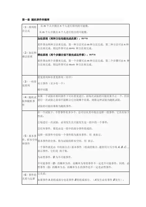 概率知识点总结汇总