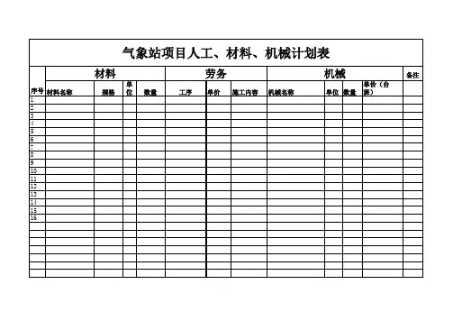 项目人材机计划表