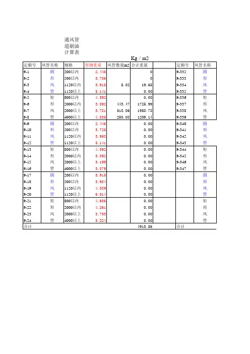 通风支架刷油计算表