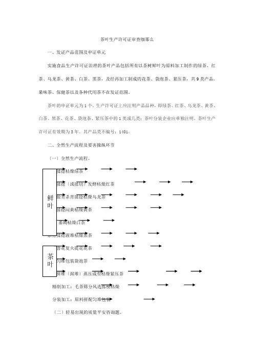 茶叶生产许可证审查细则DOC6(1)