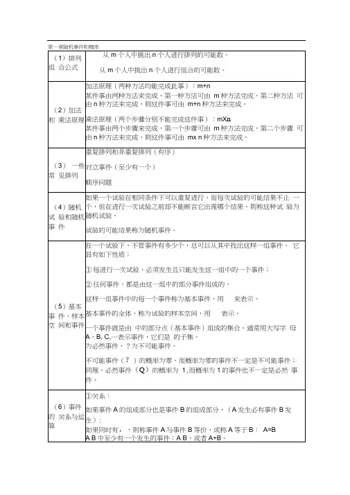数理统计公式大全