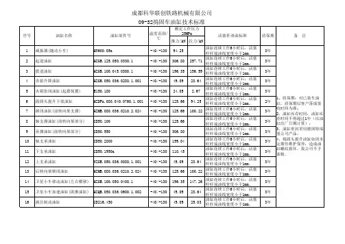 油缸技术标准