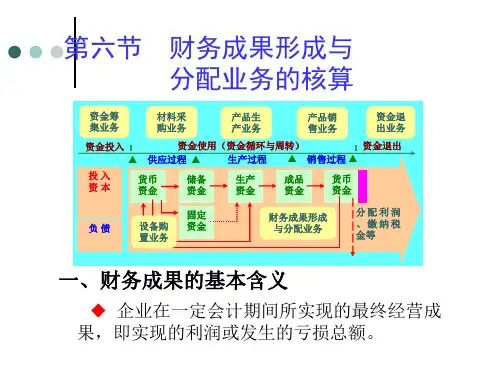 会计学原理第四章 财务成果核算