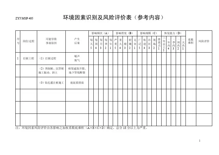 环境因素识别及风险评价表(参考内容)