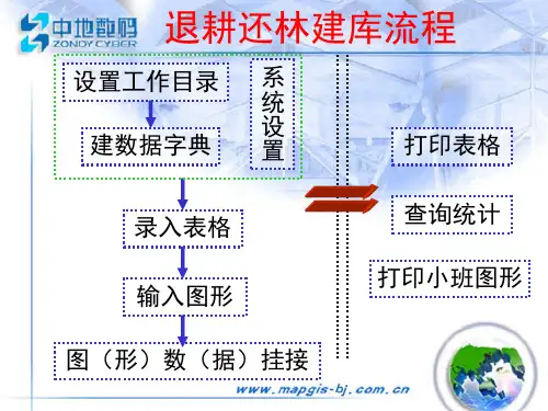 退耕还林建库流程