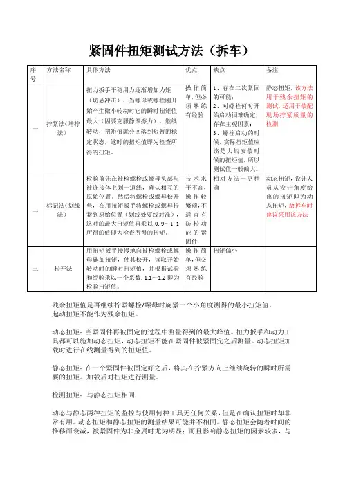 扭矩测试的几种方法对比及概念介绍