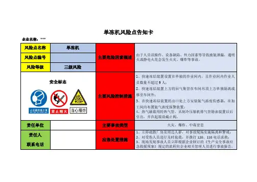 0902. 个企业危险源辨识风险点告知卡