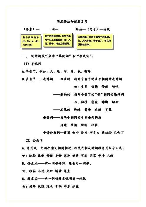 2021高中语法基础知识总复习(共18页)