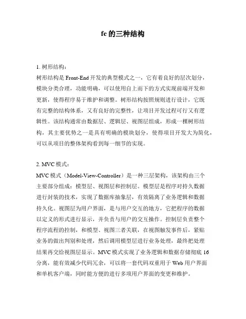 fe的三种结构