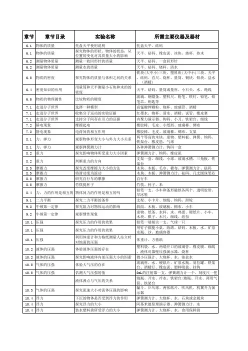 初中物理实验目录(苏科版)