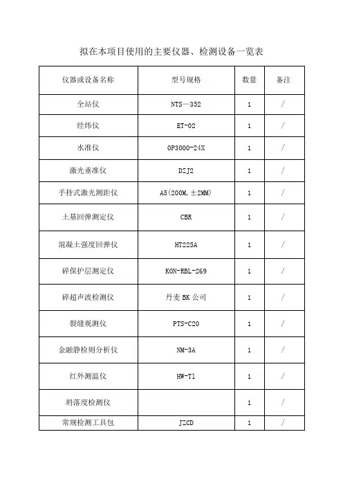 市政监理-拟在本项目使用的主要仪器、检测设备一览表
