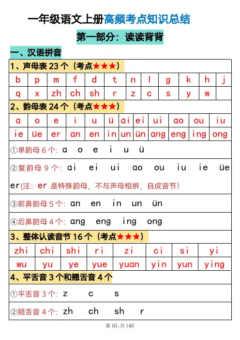 部编人教版一年级上册语文知识点汇总