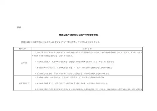 熔融金属作业企业安全生产专项整治标准