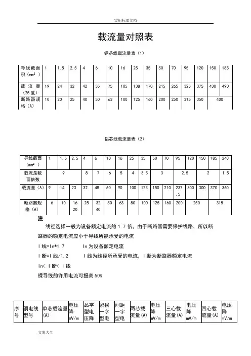 电线电缆载流量表