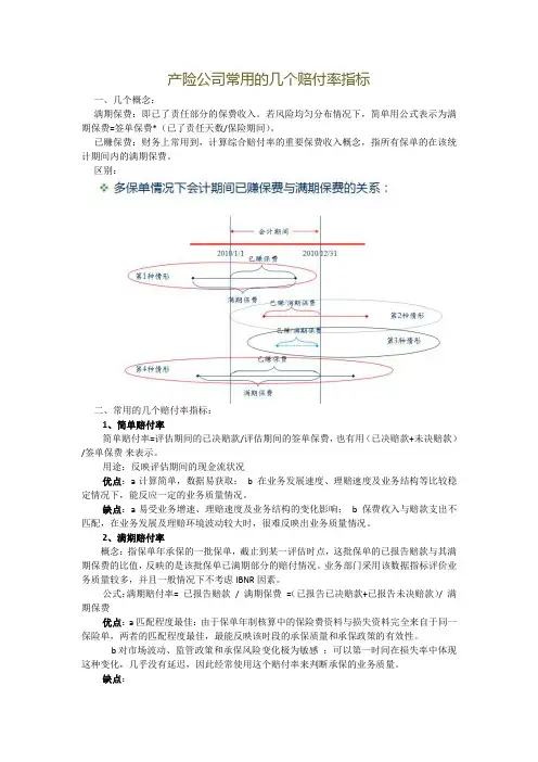 产险公司常用的几个赔付率指标