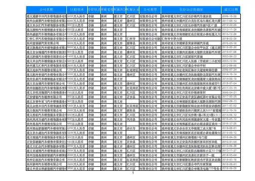 2019年贵州遵义汽车销售公司4S店名录1224家