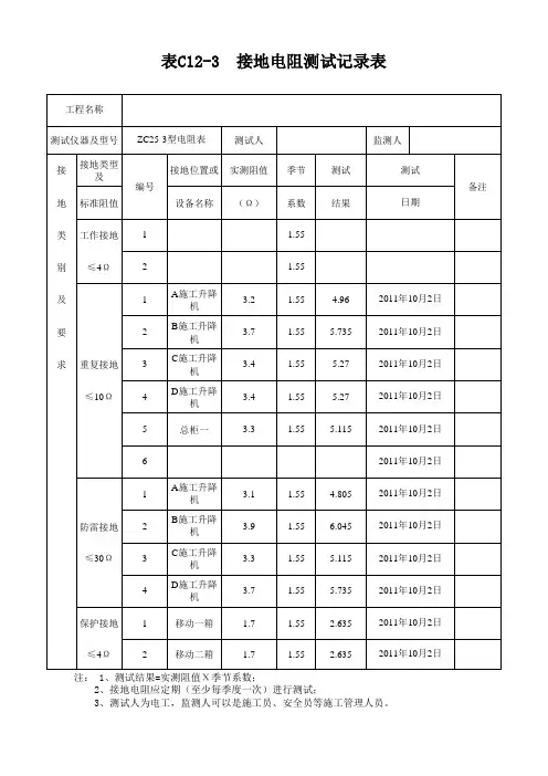 接地电阻测试记录范例