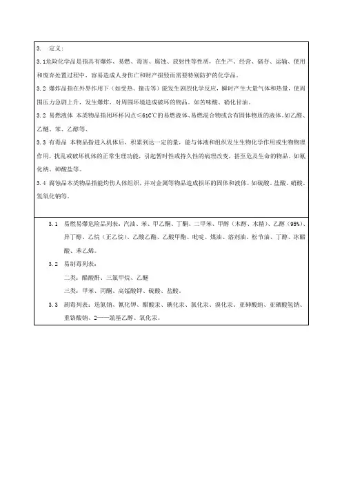 危险品的定义及列表