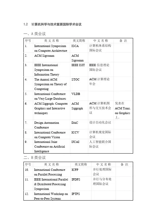 计算机科学重要国际会议