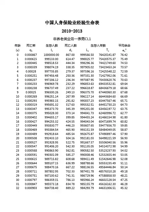 人身保险业经验生命表(2010-2013)