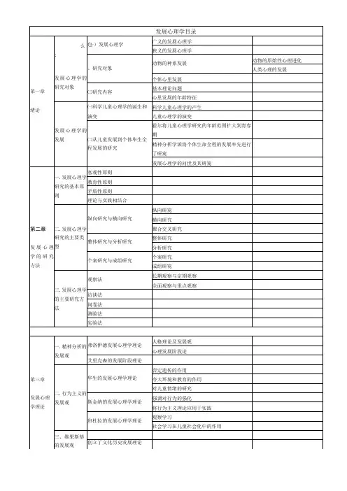 发展心理学目录
