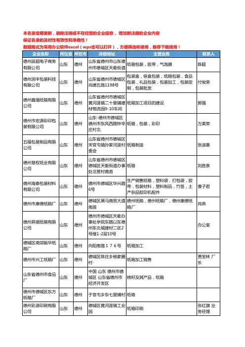 2020新版山东省德州纸箱工商企业公司名录名单黄页大全143家