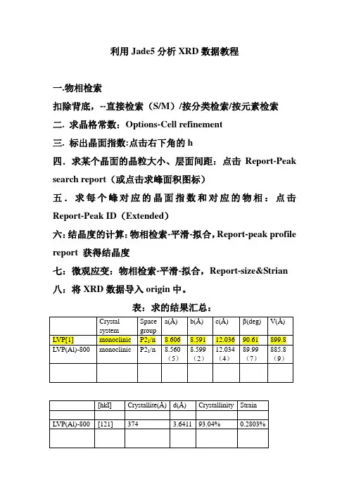 利用Jade5数理XRD数据教程