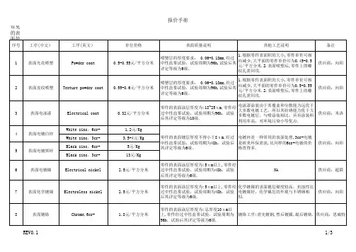表面处理的报价