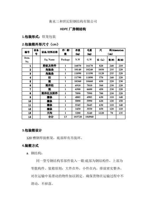 装箱方案