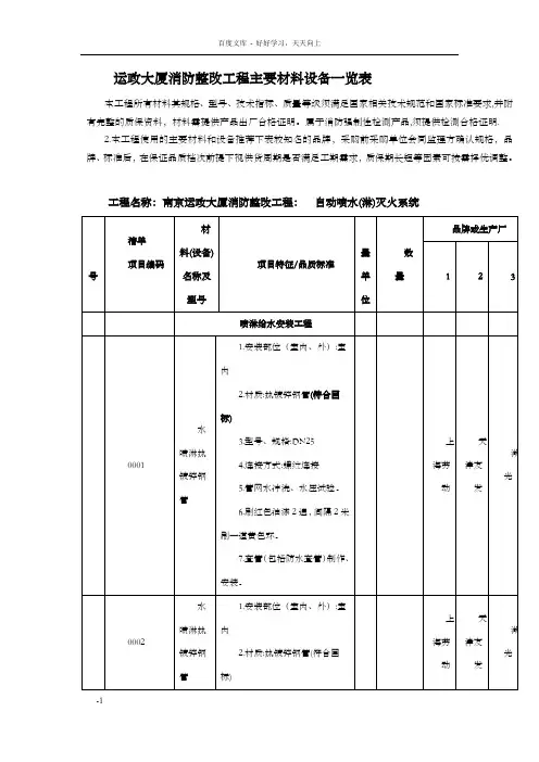 运政大厦消防整改工程主要材料设备一览表