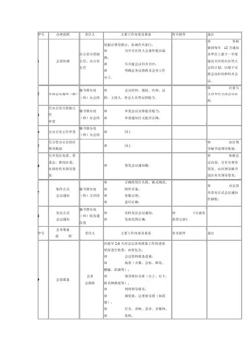 会议流程表