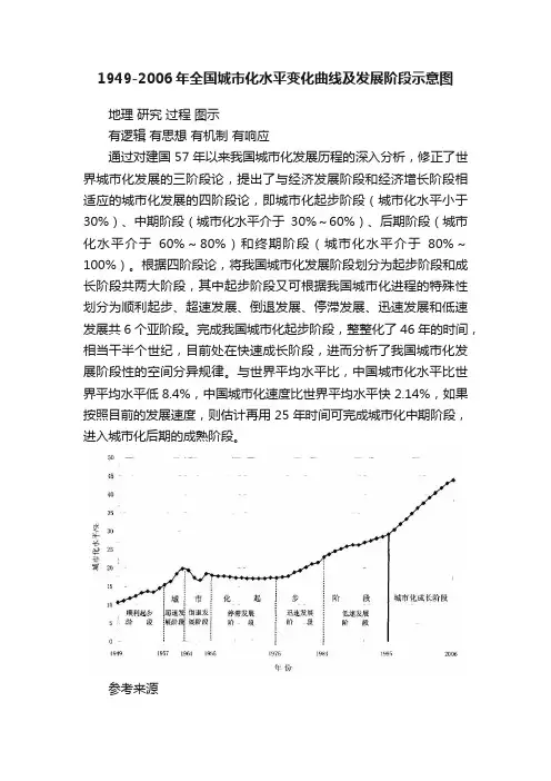 1949-2006年全国城市化水平变化曲线及发展阶段示意图