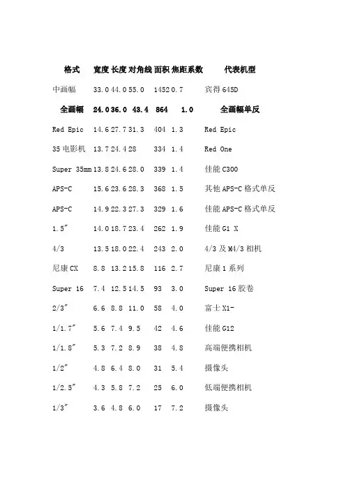 传感器的尺寸对照表