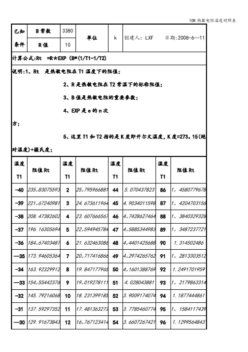 10K热敏电阻温度对照表 2