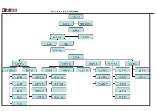 快消品行业组织架构图示例.doc