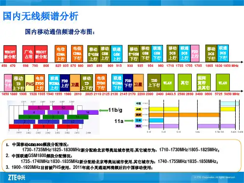 国内无线频谱分配情况