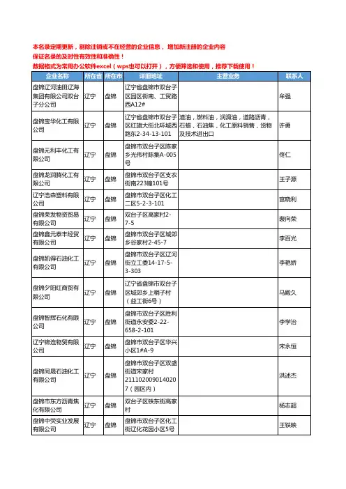 2020新版辽宁省盘锦沥青工商企业公司名录名单黄页联系方式大全310家