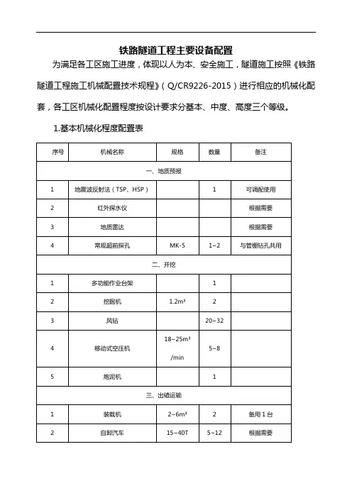铁路隧道工程主要设备配置