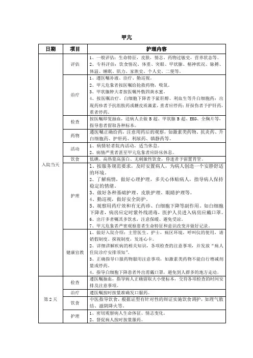 甲亢护理路径表