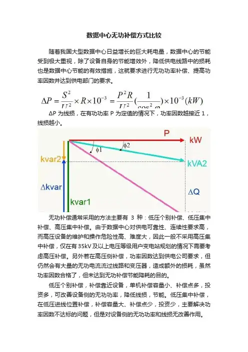 数据中心无功补偿方式比较