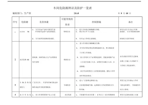 车间危险源辨识及防护有效措施一览标准表格.doc
